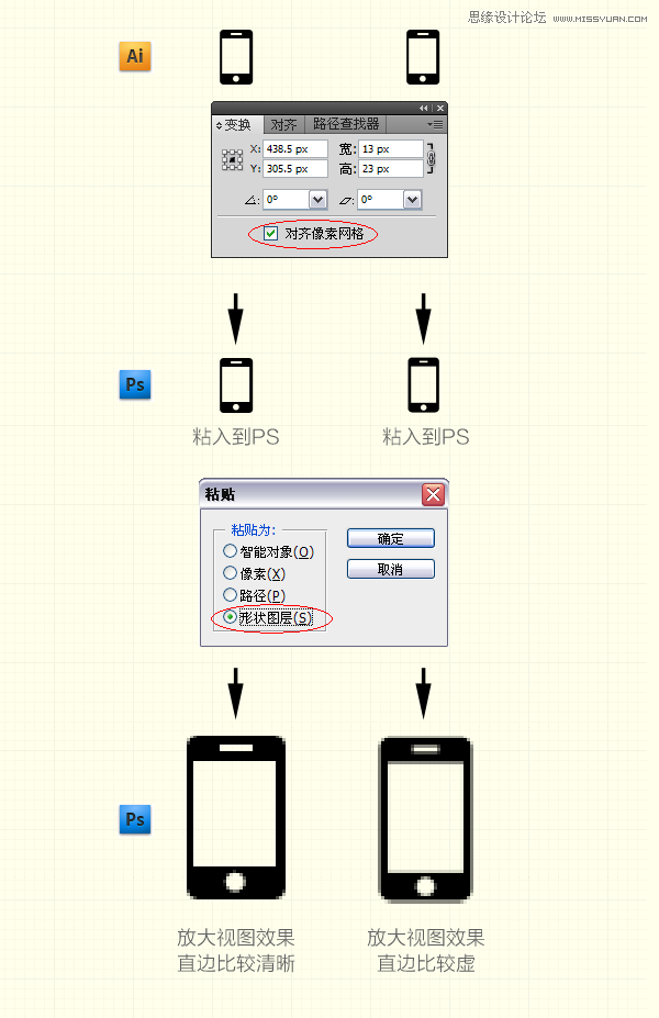 设计师教你让每一个像素都清晰可辨,PS教程,图老师教程网