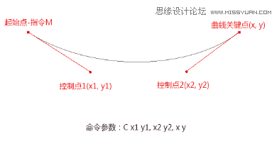 8种网页最常用的动效制作手法分享,PS教程,图老师教程网