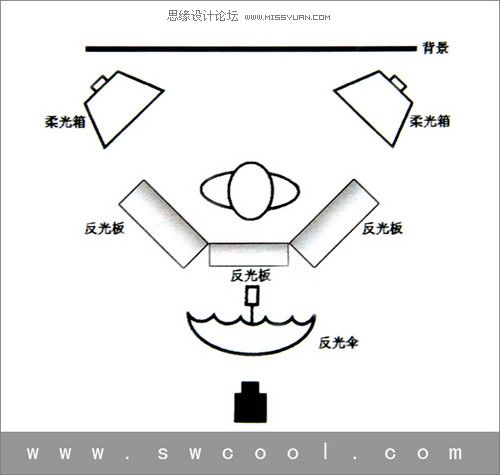 高调人像摄影的布光经验和方案,PS教程,图老师教程网