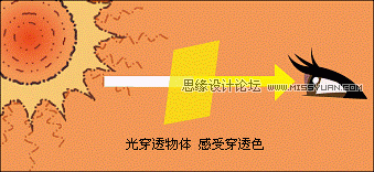 PhotoshopCS5基础教程：理解RGB与CMYK色彩模式,PS教程,图老师教程网