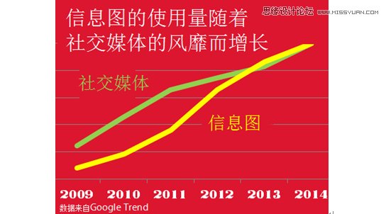 7个步骤教你制作出时尚大气的信息图,PS教程,图老师教程网