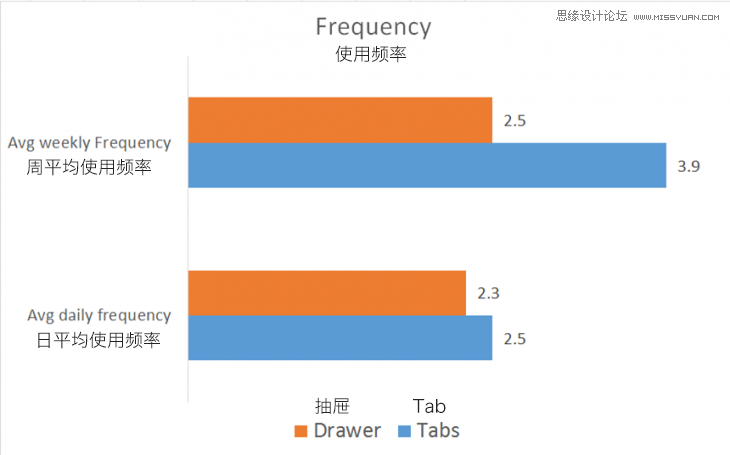 Tab导航与侧边抽屉导航的巅峰对决,PS教程,图老师教程网