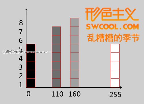 Photoshop中直方图深度了解与剖析,PS教程,图老师教程网