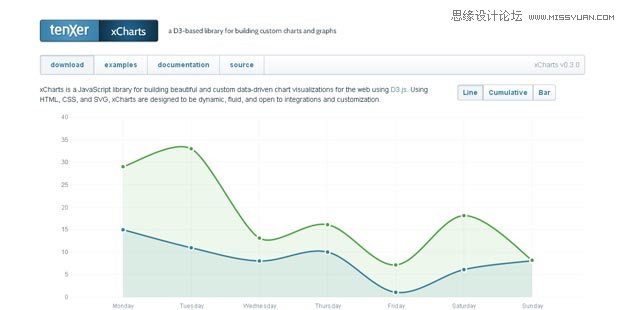 35款值得网站开发者收藏的JS图形图表库,PS教程,图老师教程网