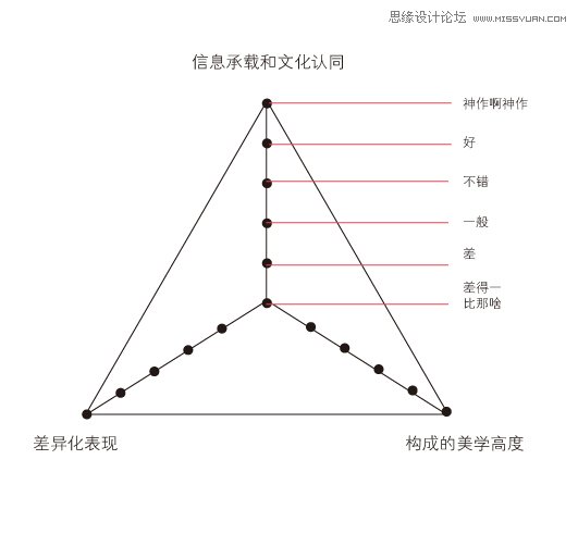 商业设计好坏的衡量标准,PS教程,图老师教程网