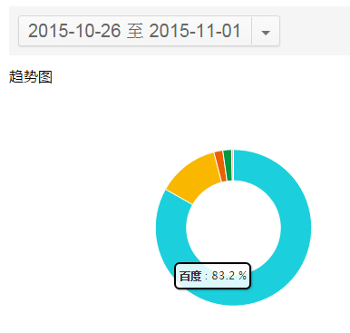 如何低调有内涵地利用站长工具做决策？,PS教程,图老师教程网