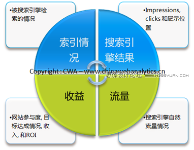 评估网站SEO优化效果？,PS教程,图老师教程网