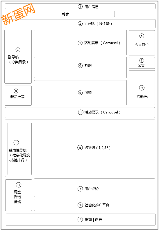 评论国内三大B2C电子商务的首页信息架构,PS教程,图老师教程网