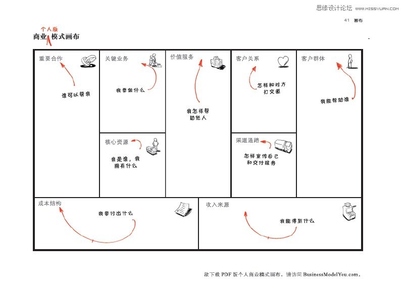 浅谈设计师如何找到合适的设计团队,PS教程,图老师教程网