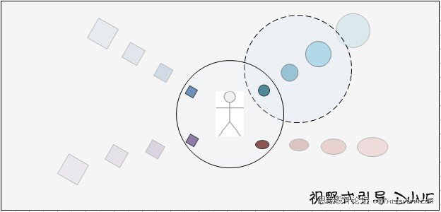 产品设计中学习如何引导用户,PS教程,图老师教程网