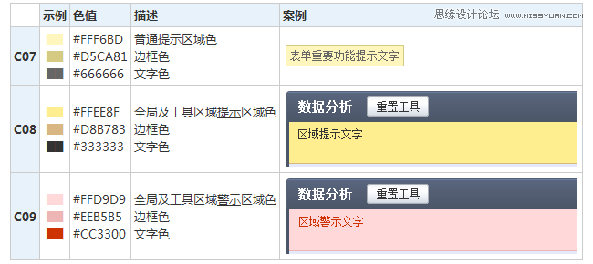 产品设计如何用色彩引导用户获取信息,PS教程,图老师教程网