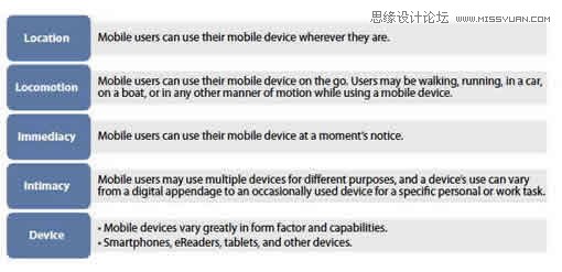 从Web设计转到移动互联网设计,PS教程,图老师教程网