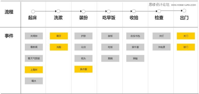 浅谈为什么设计师也要学会判断优先级,PS教程,图老师教程网