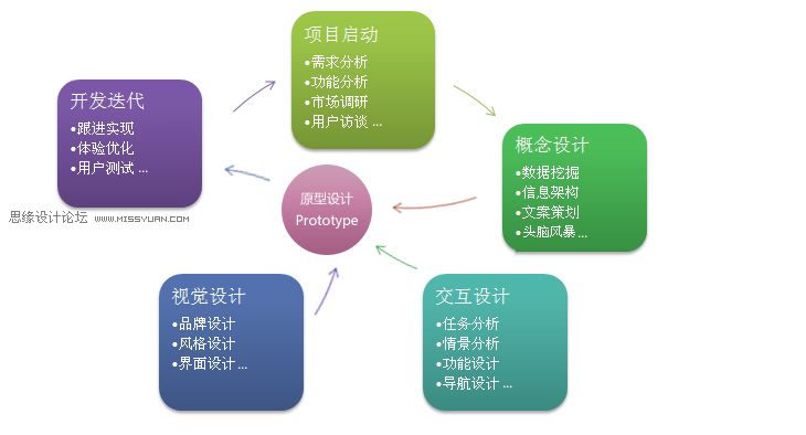 交互设计师怎样做网页产品的“原型设计”？,PS教程,图老师教程网