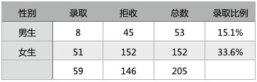 交互设计师如何学习数据分析的原则,PS教程,图老师教程网