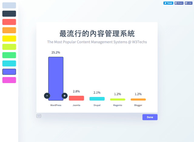 帮你免费在线生成精美直方图的网站分享,PS教程,图老师教程网