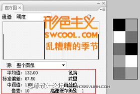 Photoshop中直方图深度了解与剖析,PS教程,图老师教程网