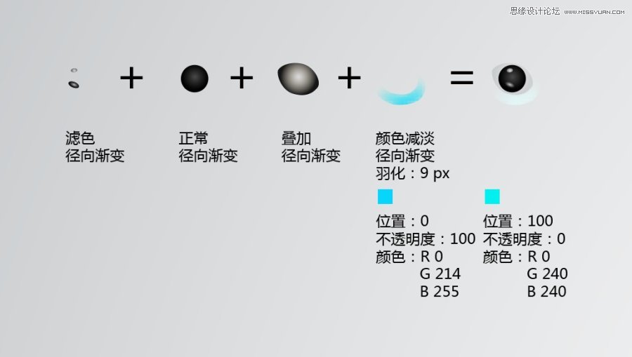 Illustrator制作可爱的蜂鸟教程,PS教程,图老师教程网