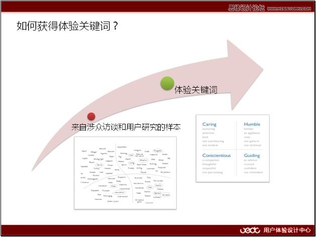 设计师如何确定一个产品的主视觉风格,PS教程,图老师教程网