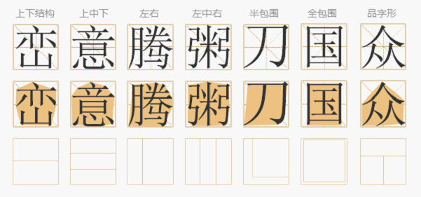 浅谈字体设计结构和重心和称线加强法,PS教程,图老师教程网