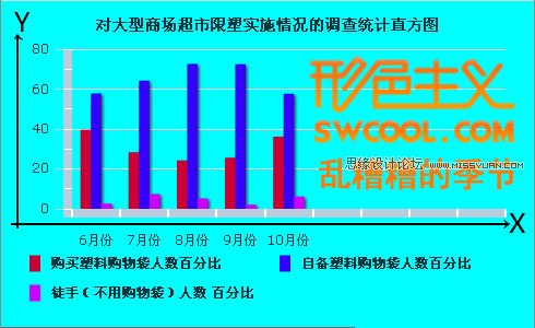 Photoshop中直方图深度了解与剖析,PS教程,图老师教程网