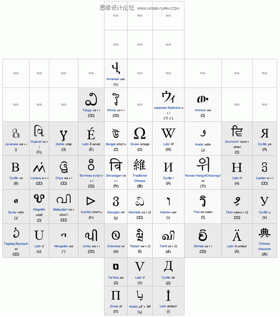 浅谈维基百科的新版LOGO设计,PS教程,图老师教程网