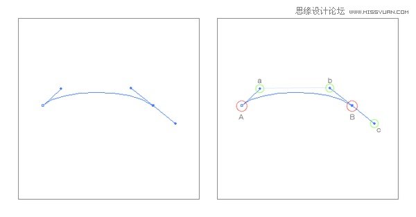 Illustrator绘制复杂光滑曲线教程,PS教程,图老师教程网