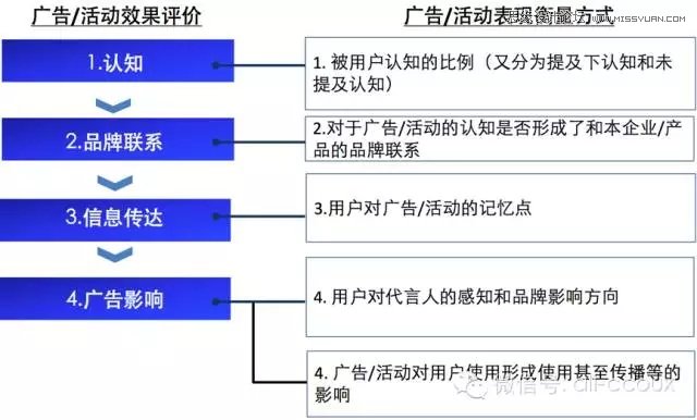 阿里设计师如何通用研究思维做用户研究,PS教程,图老师教程网