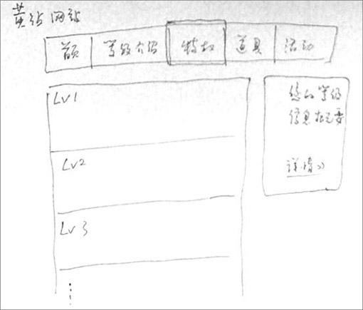 互联网产品的交互设计方法,PS教程,图老师教程网