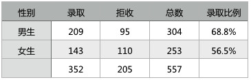 交互设计师如何学习数据分析的原则,PS教程,图老师教程网