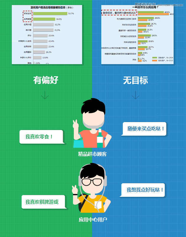 详细解析QQ应用中心改版优化全过程,PS教程,图老师教程网