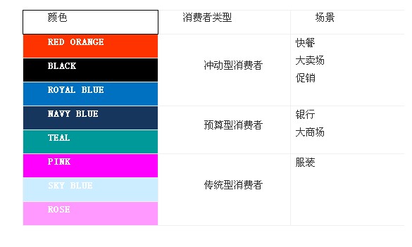 购物网站的色彩如何影响用户购物,PS教程,图老师教程网