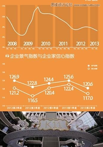 详细解析2015至2016中国设计趋势报告,PS教程,图老师教程网