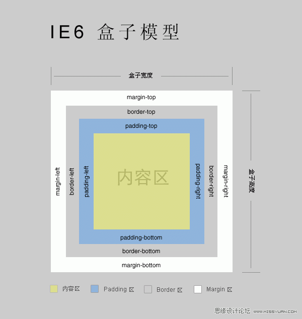 IE8盒子模型比W3C的更合理,PS教程,图老师教程网