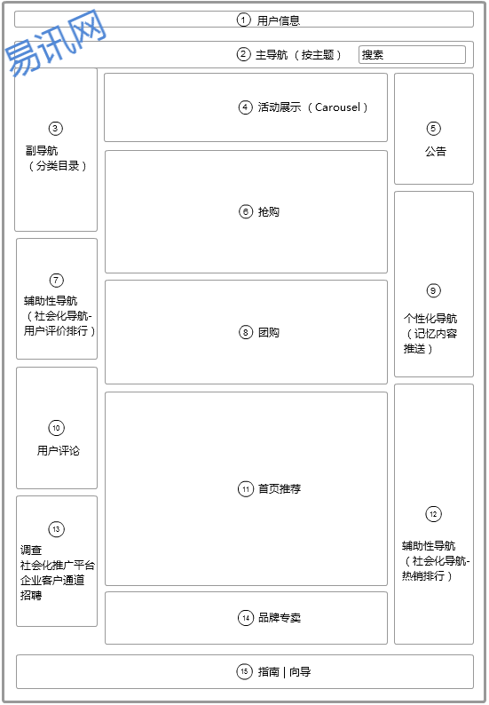 评论国内三大B2C电子商务的首页信息架构,PS教程,图老师教程网