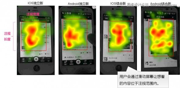 设计大师浅谈如何理解用户的眼,PS教程,图老师教程网