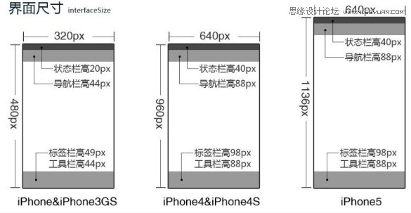 详细解析IOS平台设计规范和常用尺寸,PS教程,图老师教程网