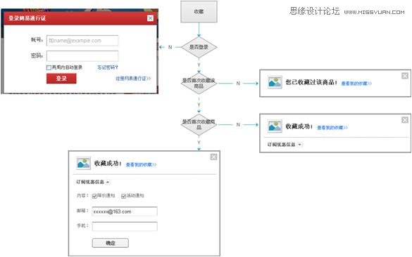 浅谈网页交互说明容易忽略的几件事,PS教程,图老师教程网