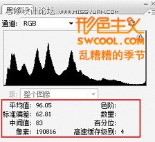 Photoshop中直方图深度了解与剖析,PS教程,图老师教程网