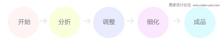 详细解析中文字体图形化设计技巧,PS教程,图老师教程网