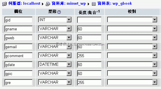 Dreamweaver制作基于WordPress的留言本,PS教程,图老师教程网