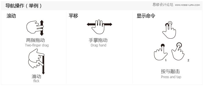 谈手势操作在手机端软件设计中的应用,PS教程,图老师教程网