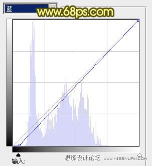 Photoshop打造柔美的暖调外景婚片效果,PS教程,图老师教程网