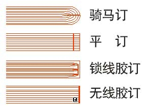 CorelDraw下关于拼版和装订等印前技术,PS教程,图老师教程网