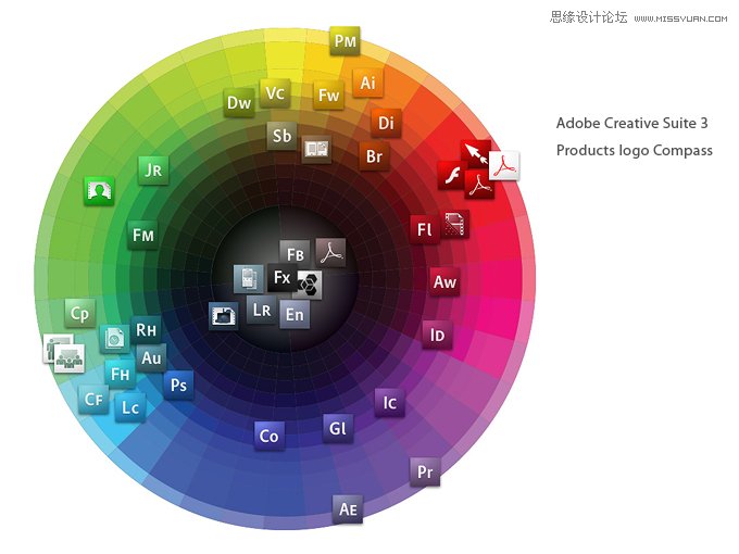 产品中图形语言规范化的意义与过程,PS教程,图老师教程网