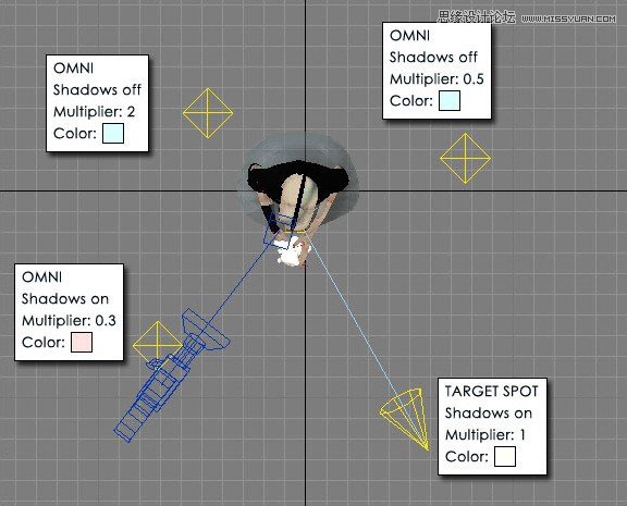 3DMAX制作手拿外星布娃娃的外星人教程,PS教程,图老师教程网