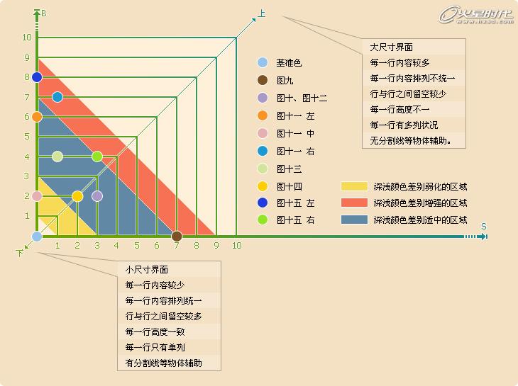 泛泛而谈界面中的斑马纹设计,PS教程,图老师教程网