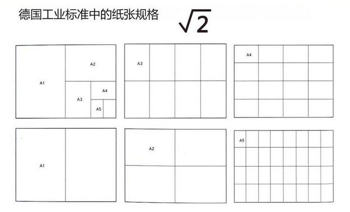 完美设计中的比例分割,PS教程,图老师教程网