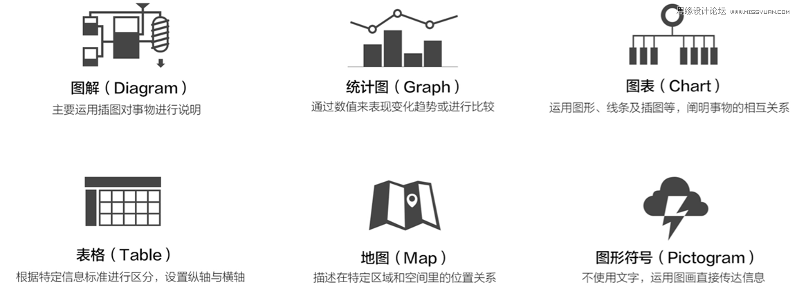 浅谈热门有趣的信息图是怎样诞生的,PS教程,图老师教程网