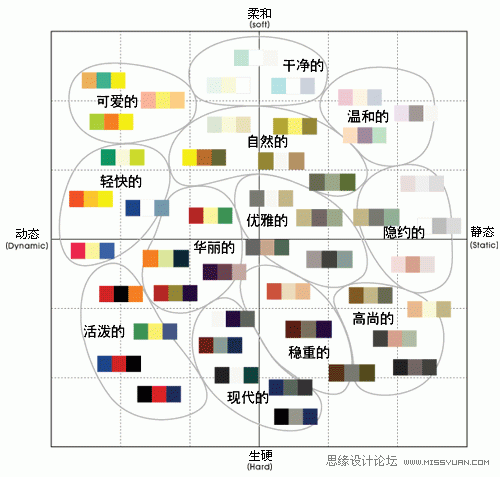 网页设计中的规律：色彩与按钮,PS教程,图老师教程网